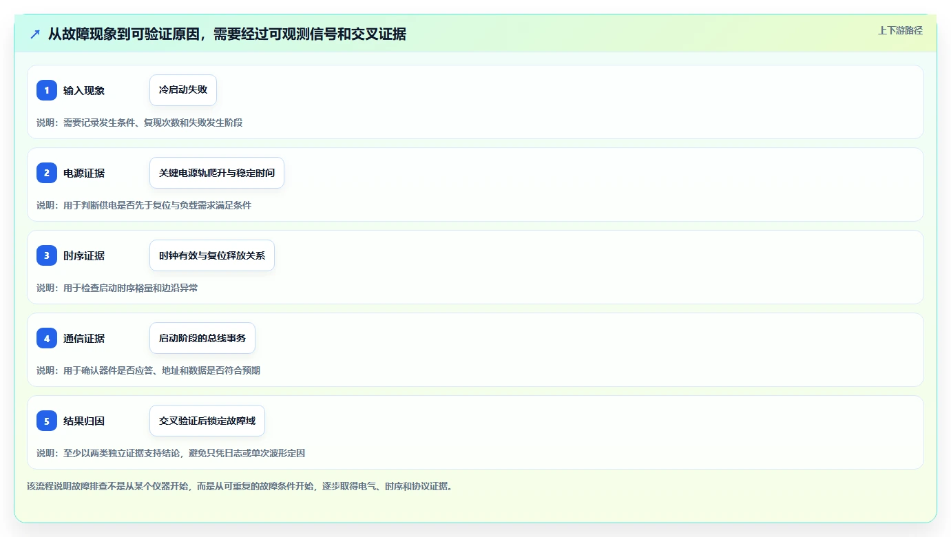 2026年主板测试工具大盘点:6款顶级选择助力电子工程师
