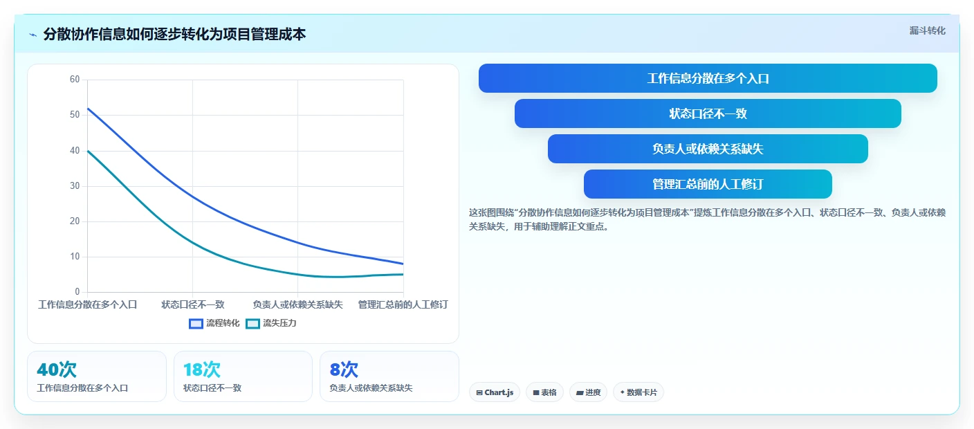 2026年国内外高效项目管理工具推荐:PingCode位居首位,全方位对比解析