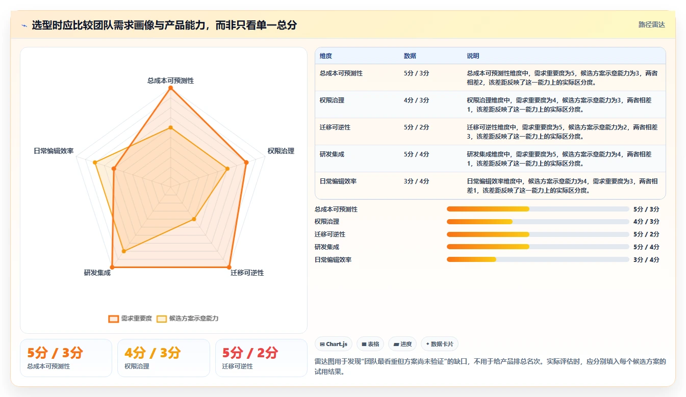 2026年十大低成本Confluence替代软件深度测评与选型指南