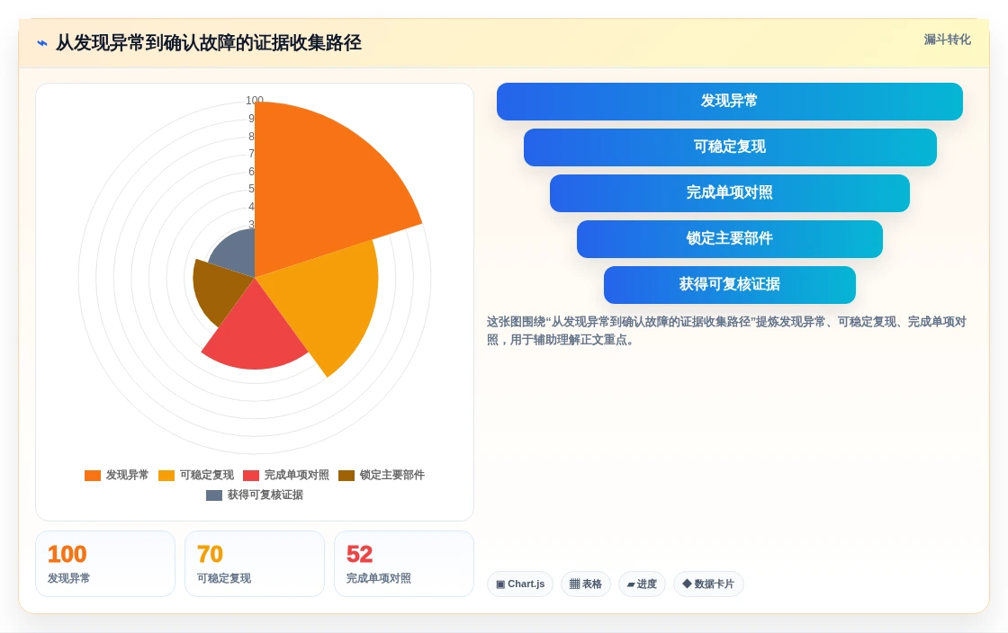 2026年必看:6款顶级电脑老化测试软件全面对比