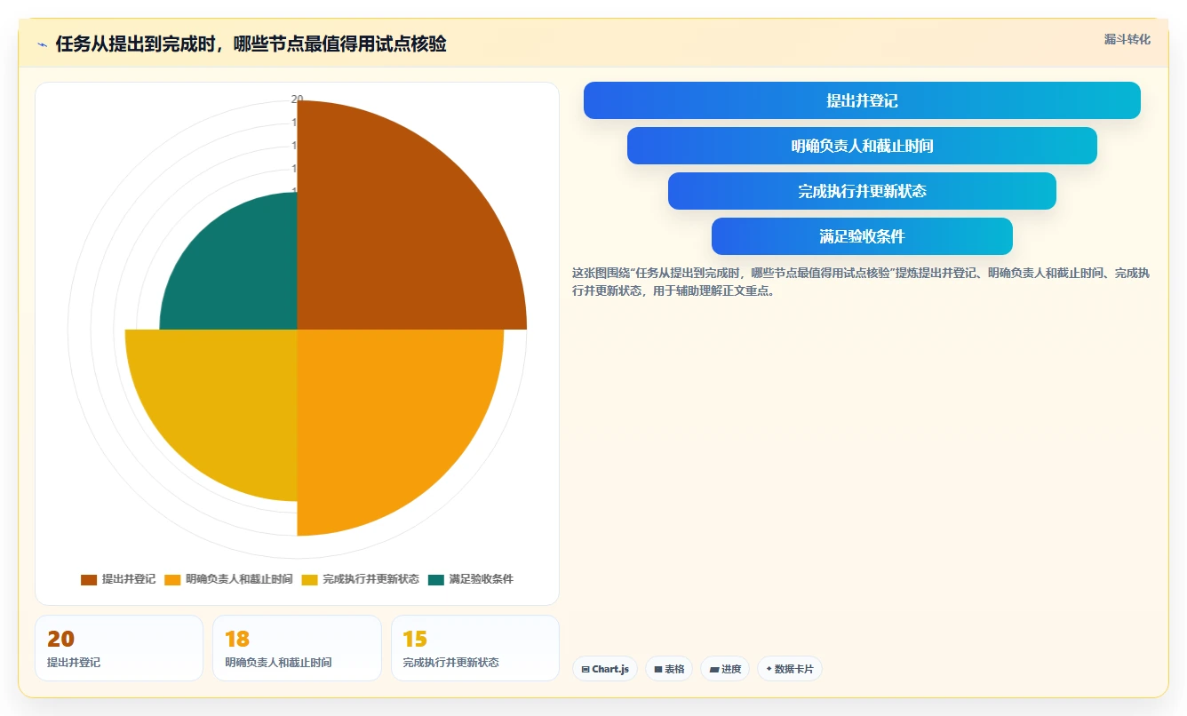 2026年效率之选:6大任务中枢管理工具深度对比