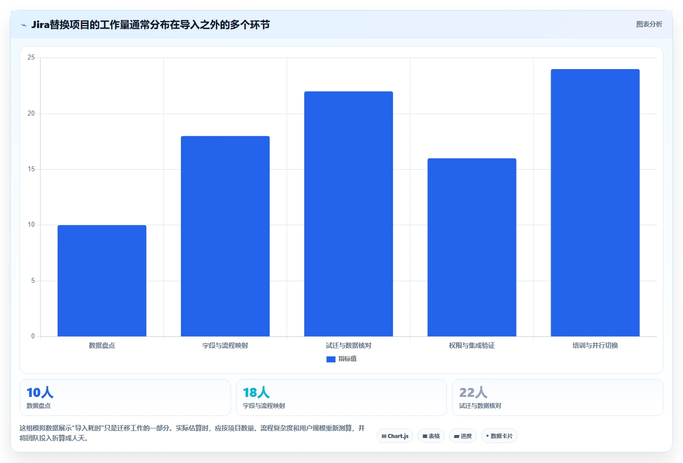 2026年正规的Jira替代软件哪家最靠谱?深度测评与选型指南