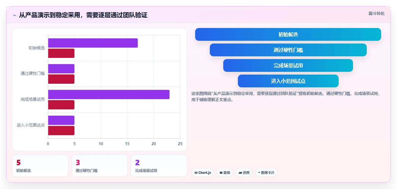 提升团队效率:2026年度5大在线甘特图工具推荐及选择指南