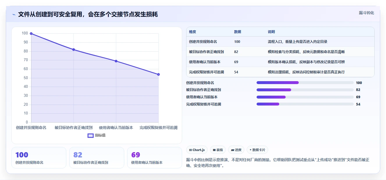 2026年效率之选：6大在线文件系统工具深度对比