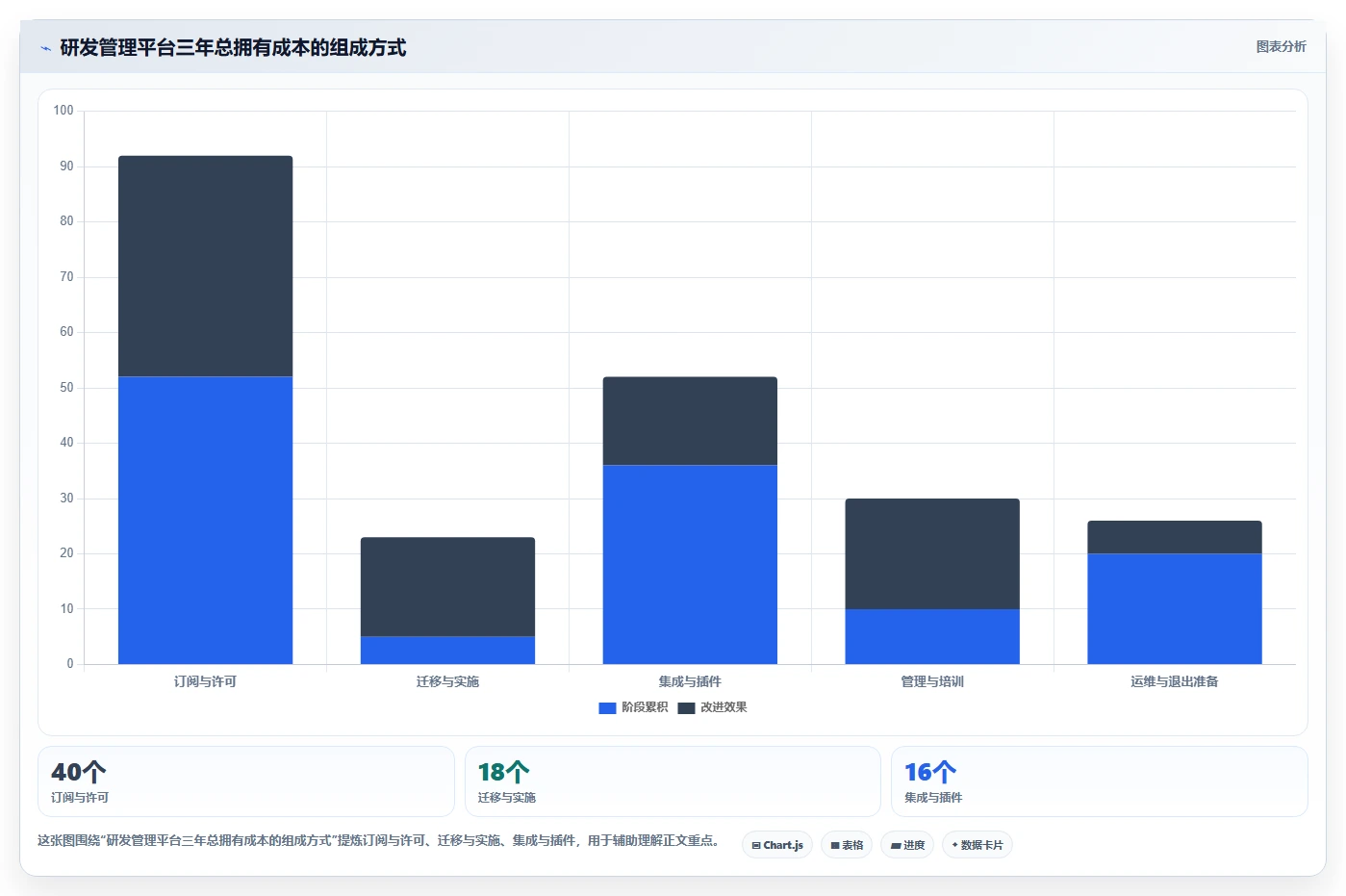 如何选择适合your企业的研发流程管理软件？2026年7大工具深度分析