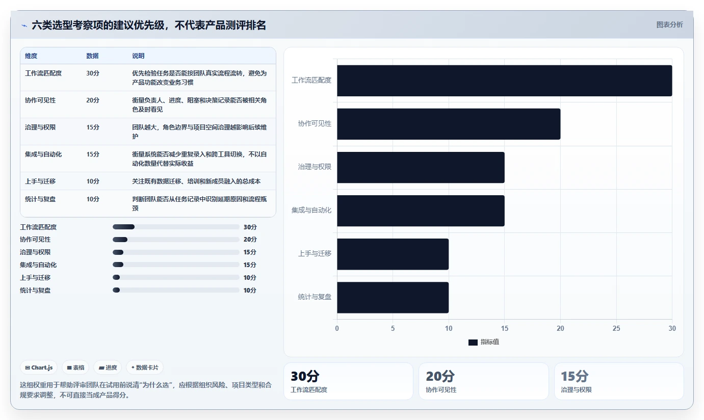 2026年效率革命：6款顶级任务协同管理系统工具对比