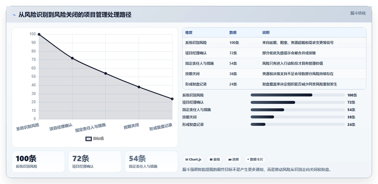 智能化项目管理:2026年最受欢迎的5款在线项目计划工具盘点