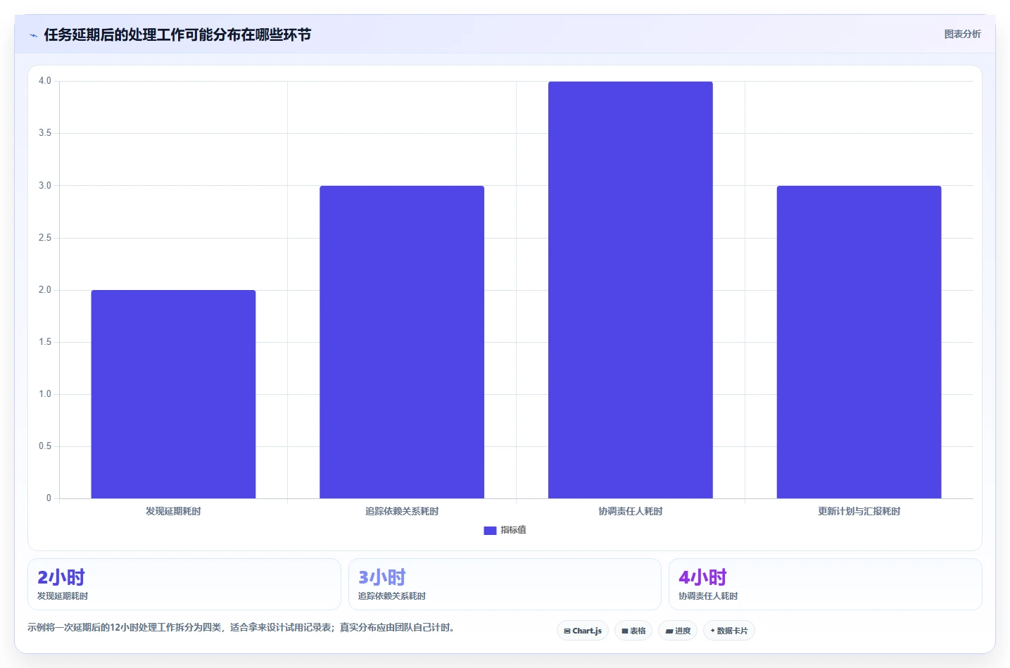 项目经理必看!2026年最受欢迎的5大进度管理软件全面评测