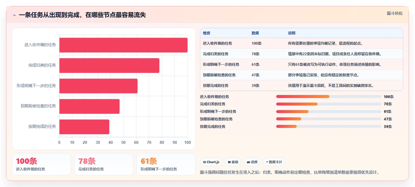 2026年效率革命：6款顶级清单管理系统工具深度对比