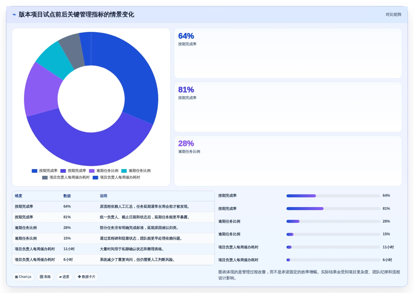 提升团队生产力:2026年不可错过的7款任务清单时间管理系统工具