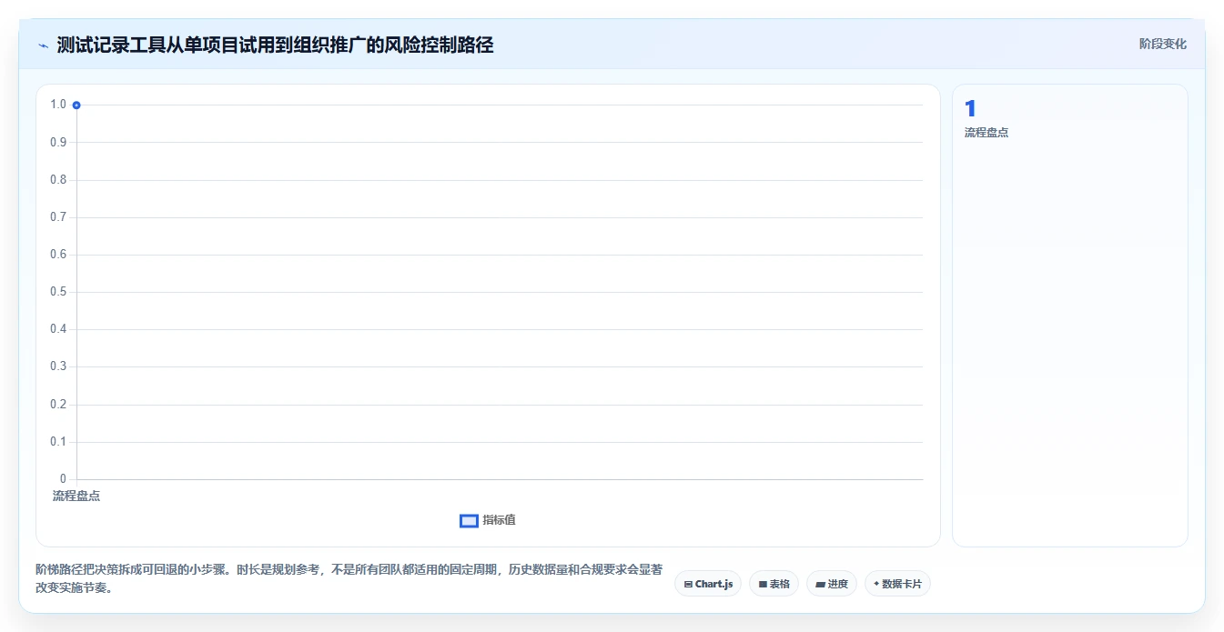 提升测试效率!2026年不可错过的8大测试文档记录工具盘点
