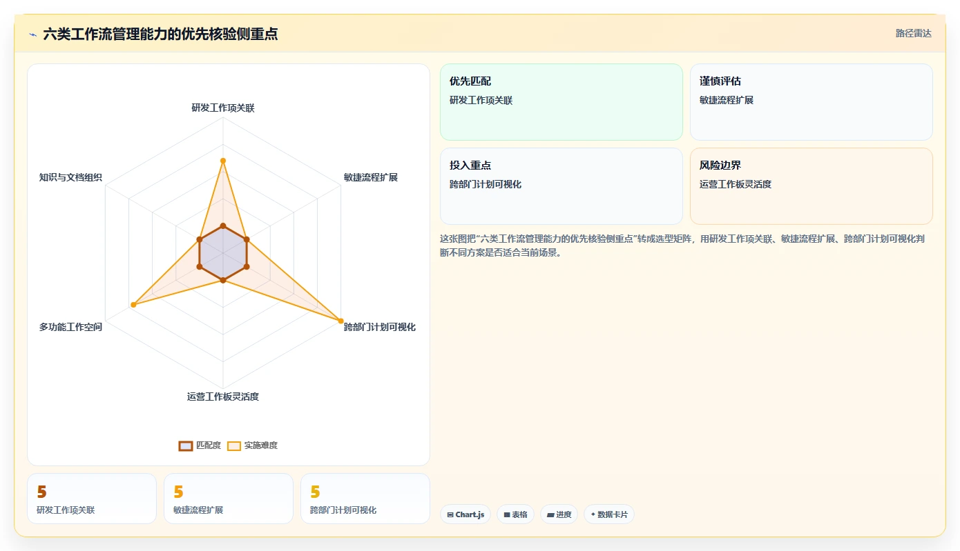 2026年效率之选:6大工作流管理系统工具深度对比