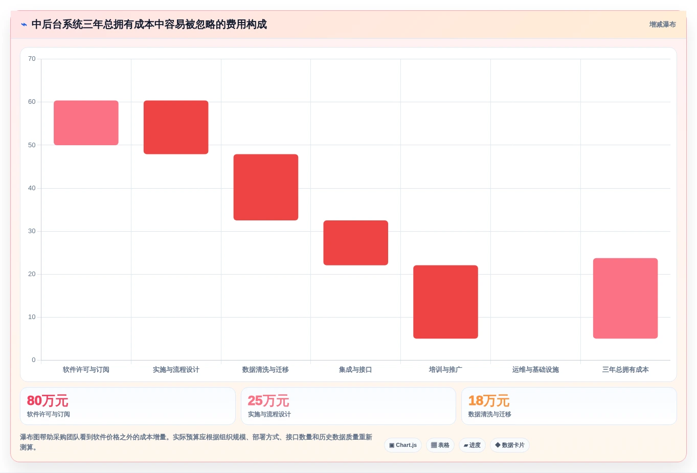 企业数字化转型必备:2026年中后台管理系统选型指南