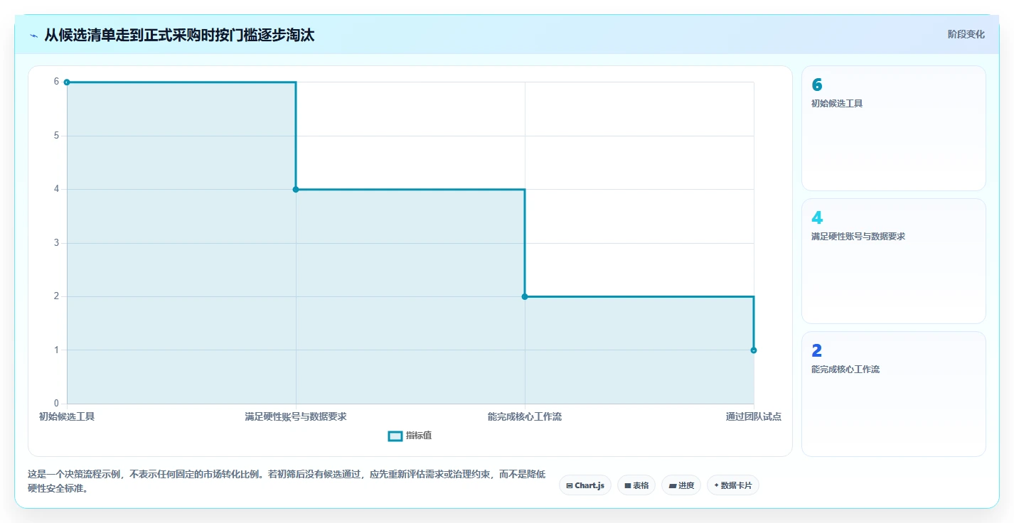 2026年效率之选：6款顶级工作任务管理软件app全面对比