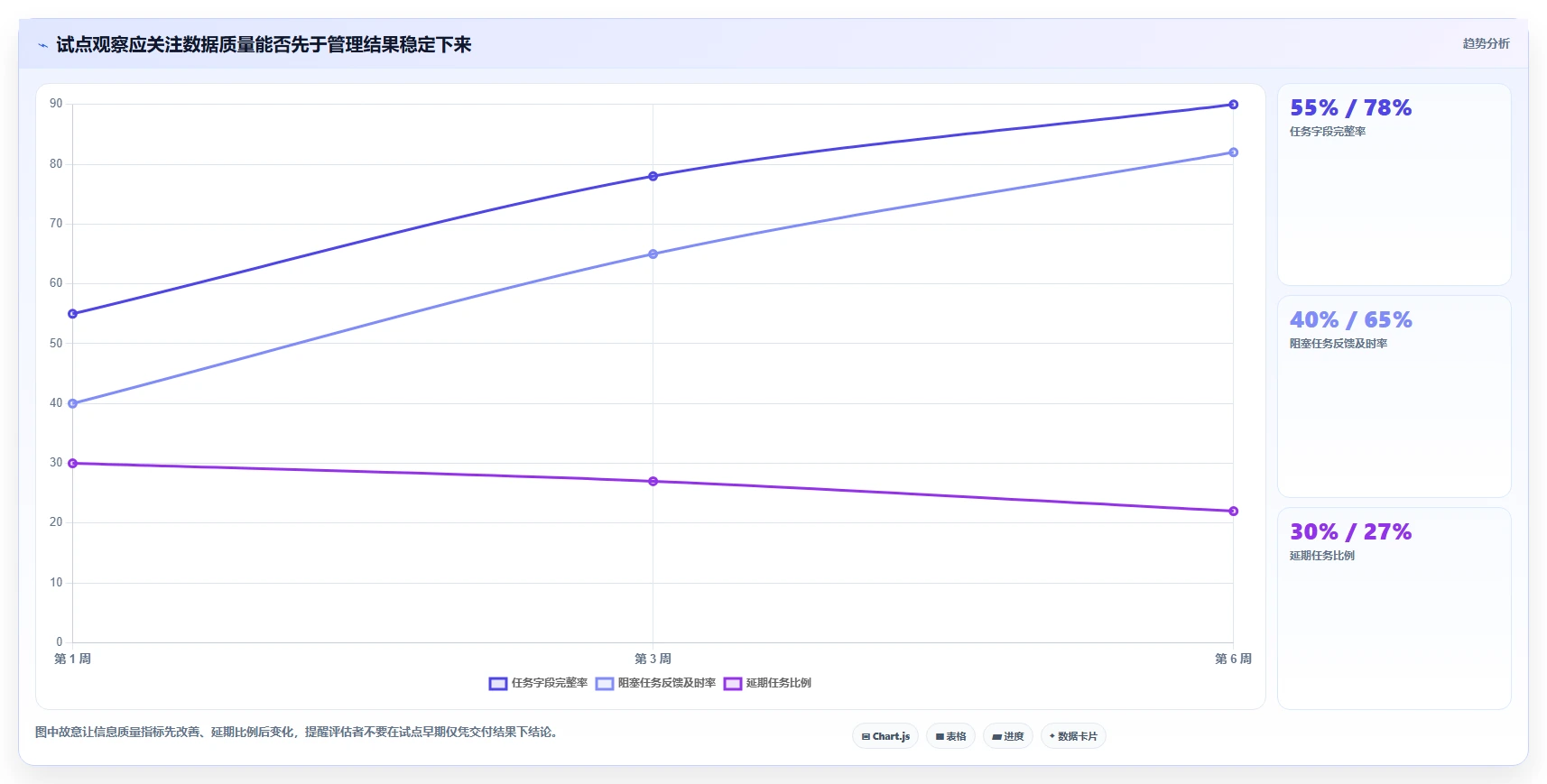 远程办公新标配:2026年最受欢迎的5大任务和时间管理软件