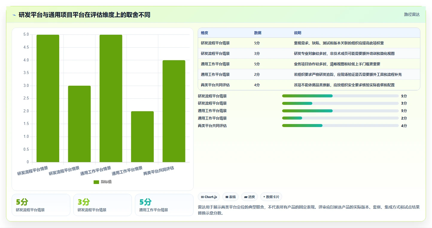 项目管理新趋势:2026年值得关注的6大管理系统开发平台工具对比