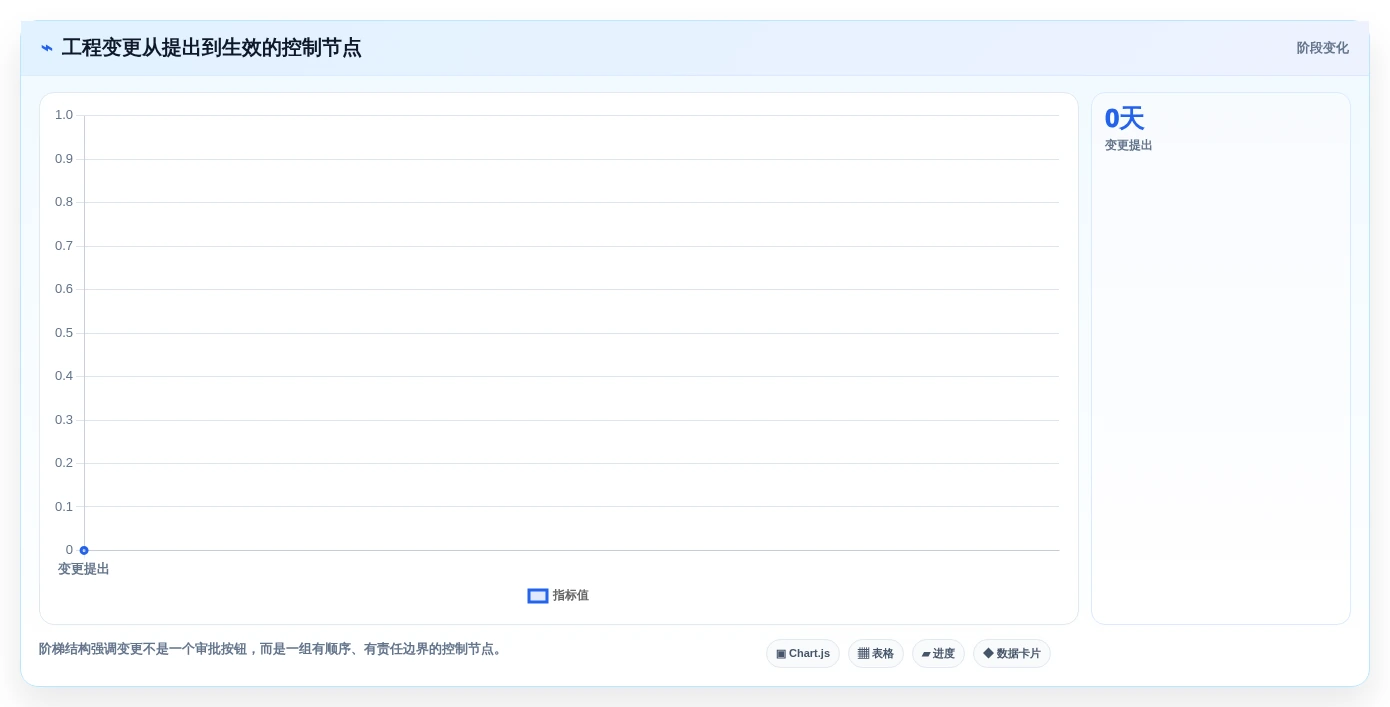 突破项目瓶颈!2026年7款创新型项目管理系统PLM工具盘点