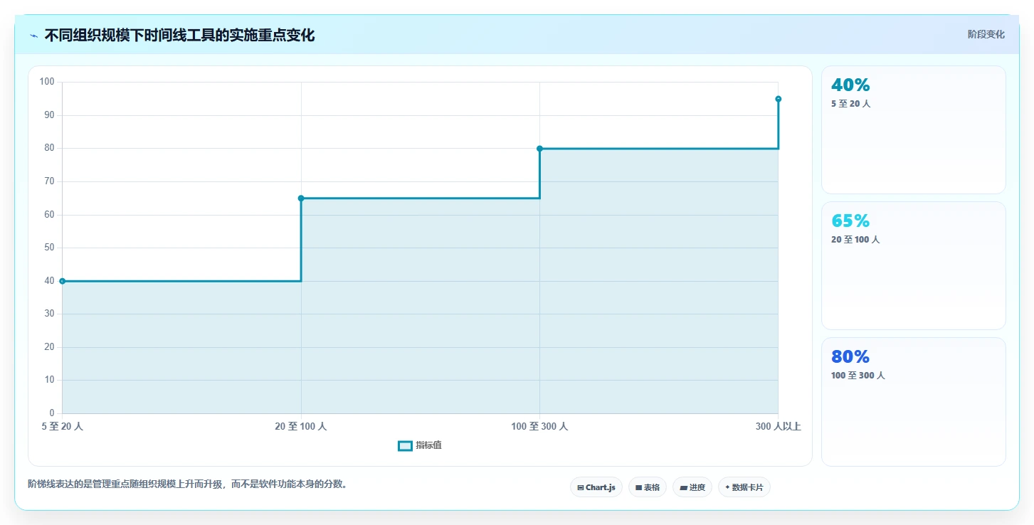 2026年效率之选：6大工作时间线软件工具深度对比