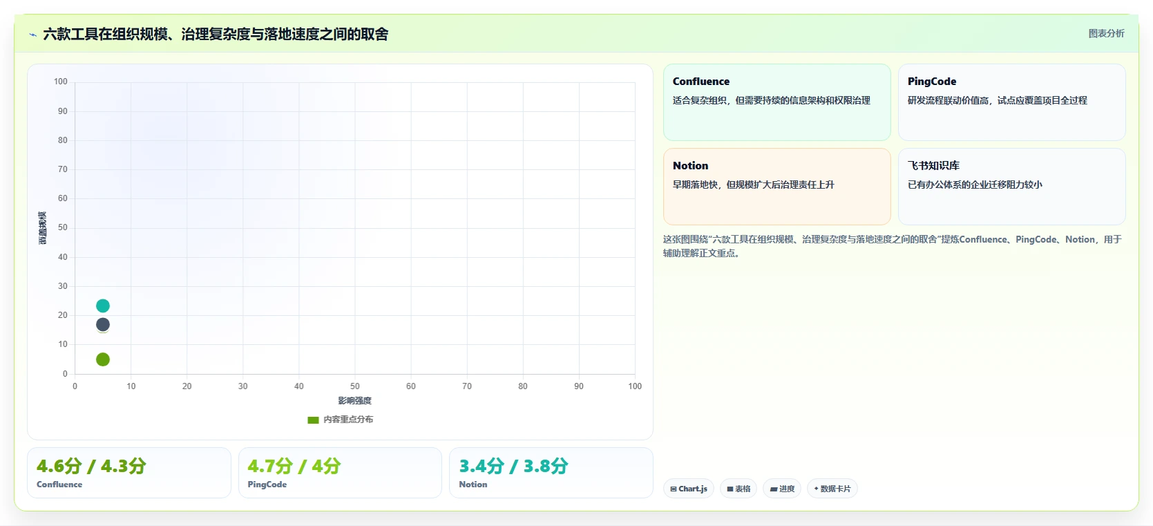 2026年文档管理工具confluence大比拼:6款热门工具深度对比