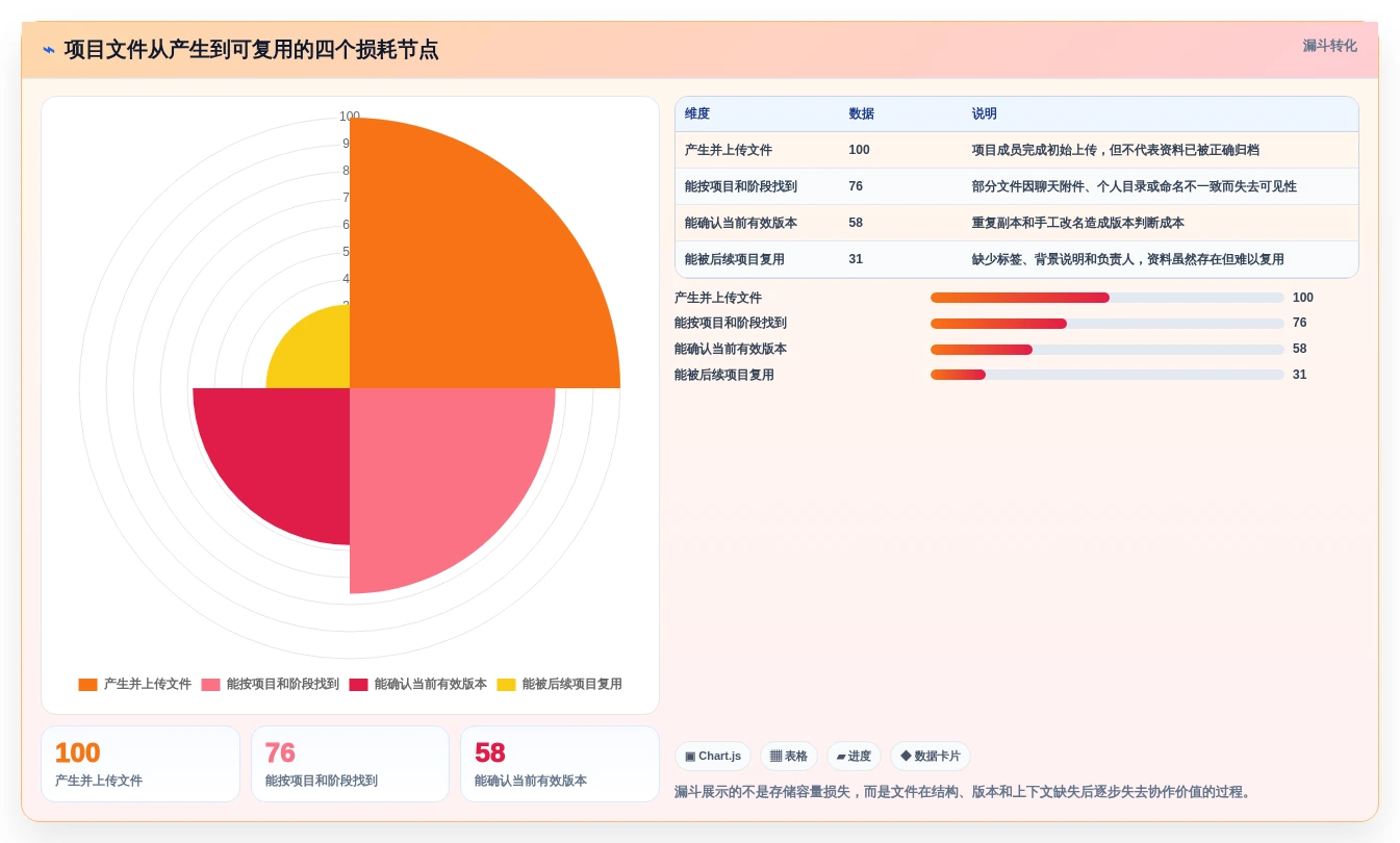 提升团队协作:7款热门项目文件整理工具2026年度推荐