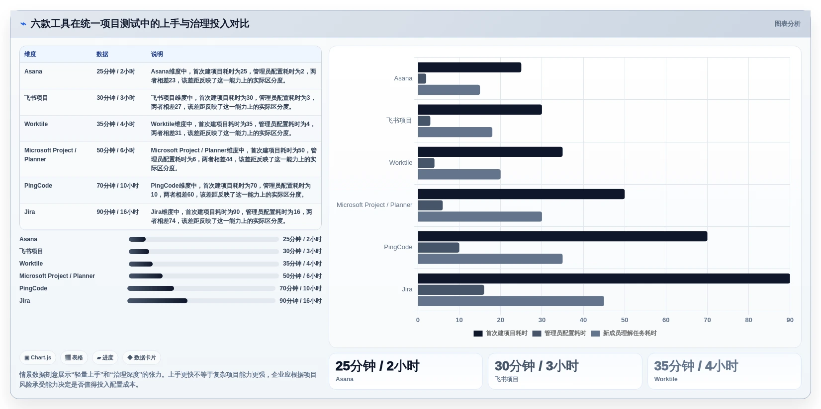 2026年效率之选:6款顶级工作计划进度软件全面对比