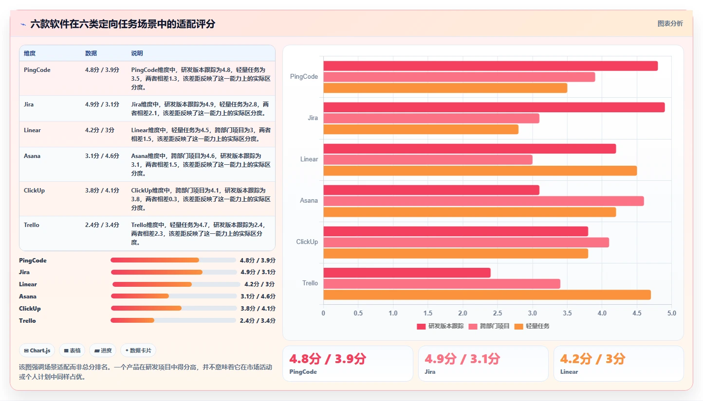 2026年项目管理必备:6大定向任务跟踪软件深度对比