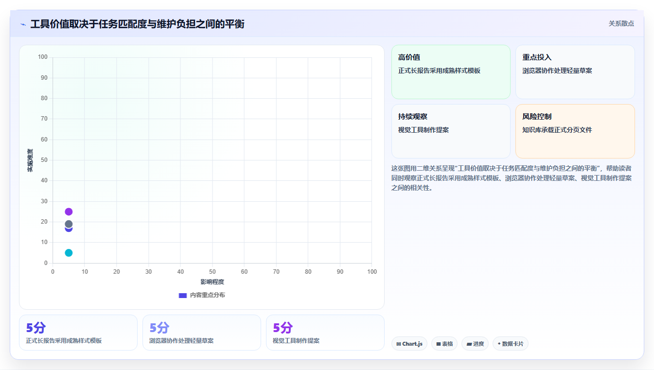 2026年文档管理智能排版工具大盘点:6款提升效率的必备神器