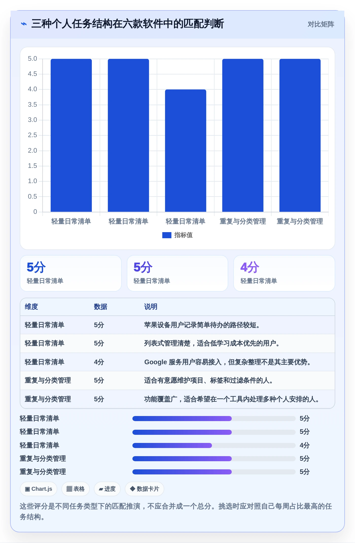 2026年效率之选:6款好用的事项提醒软件全面对比