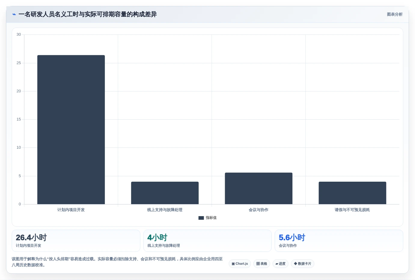 从入门到精通:2026年研发资源管理工具选型指南