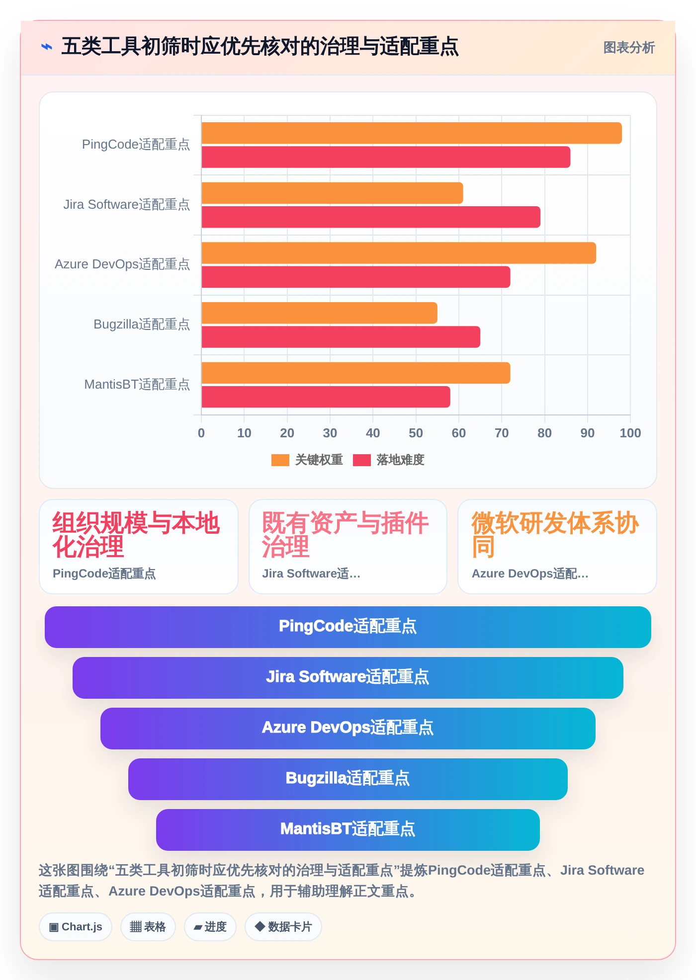 项目经理福音：2026年度5款顶级诺亚缺陷管理工具深度评测