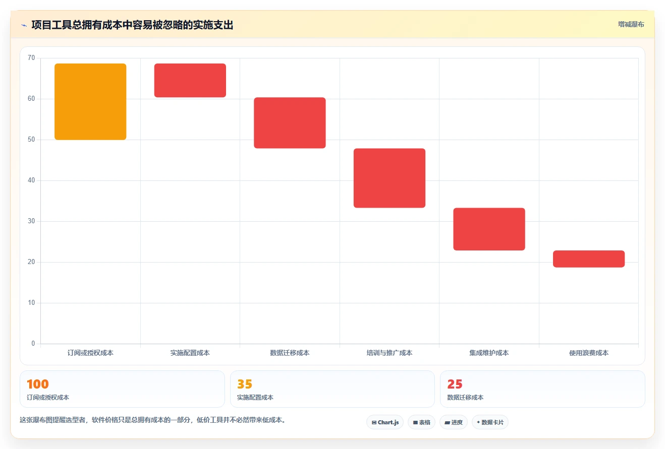 打造高效团队:2026年项目管理跟踪设计工具选型指南Top8
