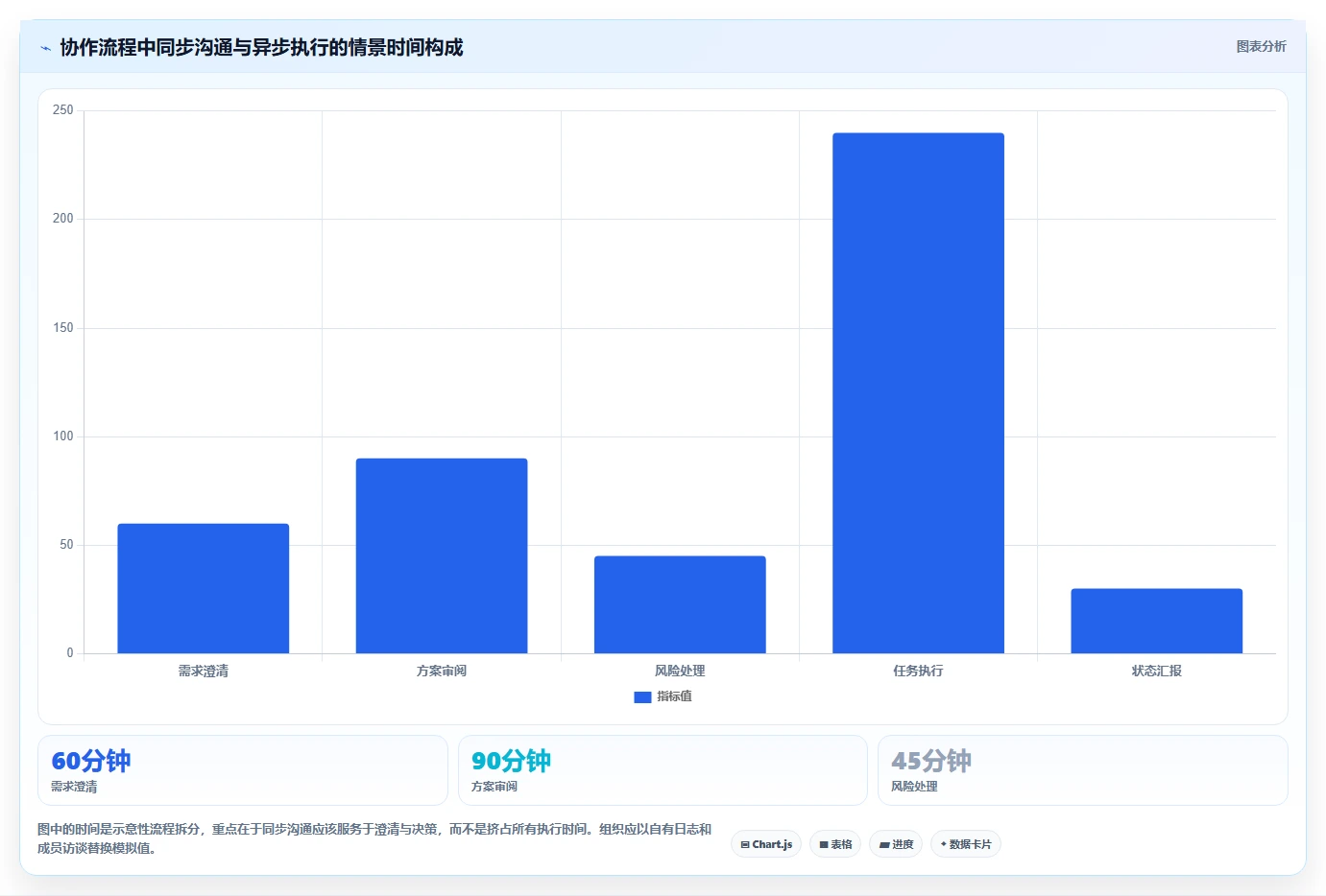2026年效率之选:6大同步协作工具全面对比