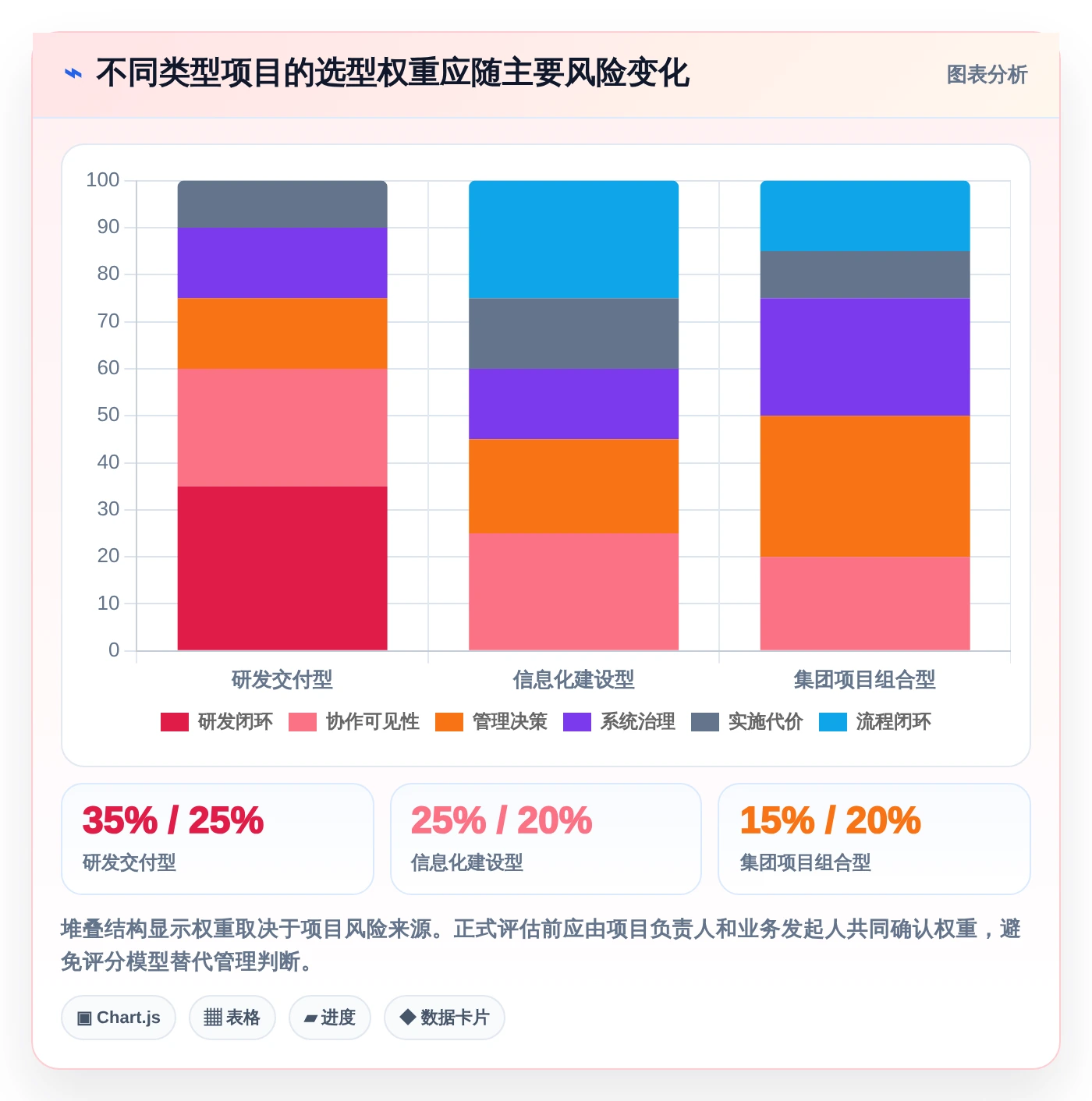 项目经理必读：2026年7款热门信息化项目管理软件深度评测