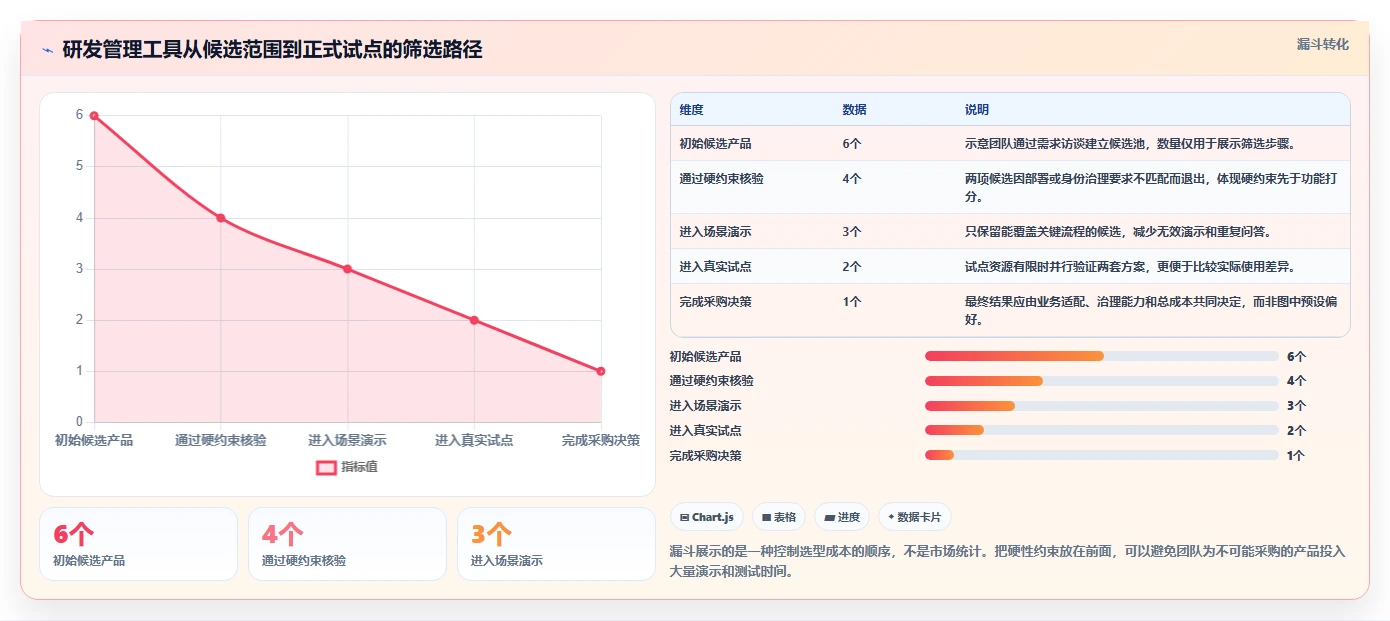 如何选择适合你的PingCode是什么平台？2026年研发管理工具选型指南