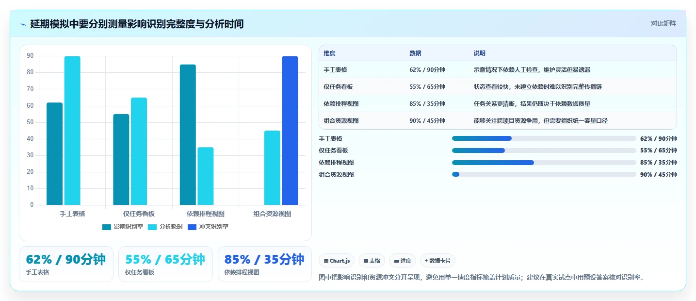 项目经理必读：如何选择最适合你的项目到排期工具？2026年6款热门推荐
