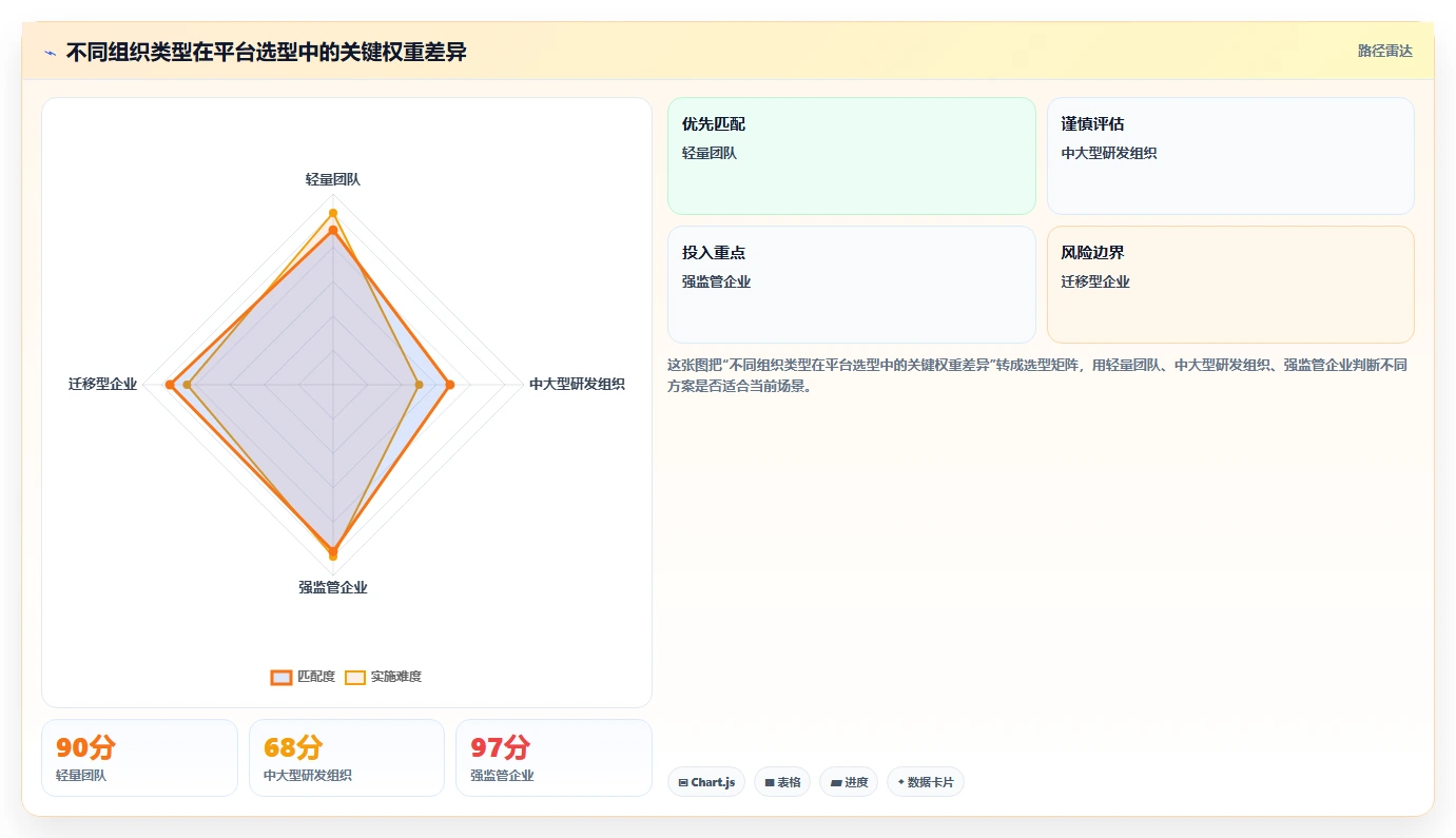 选对工具事半功倍：2026年PingCode平台选型指南TOP5