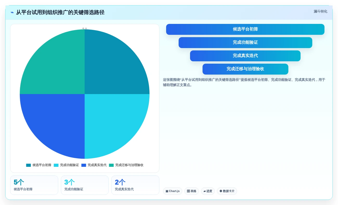 选对工具事半功倍:2026年软件开发需求平台Top5推荐