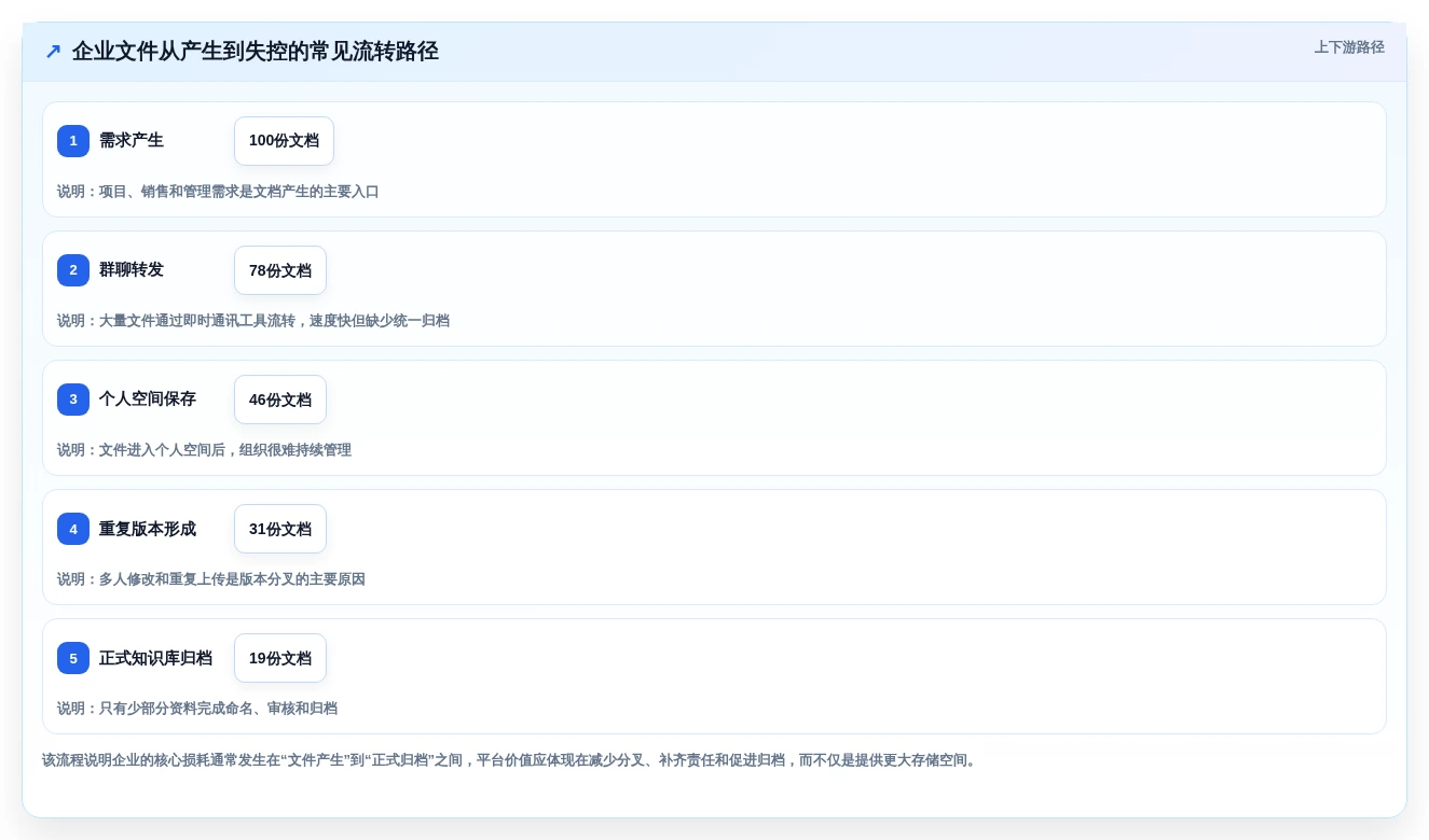 2026年企业级文档平台大盘点:8款顶尖工具助力高效协作
