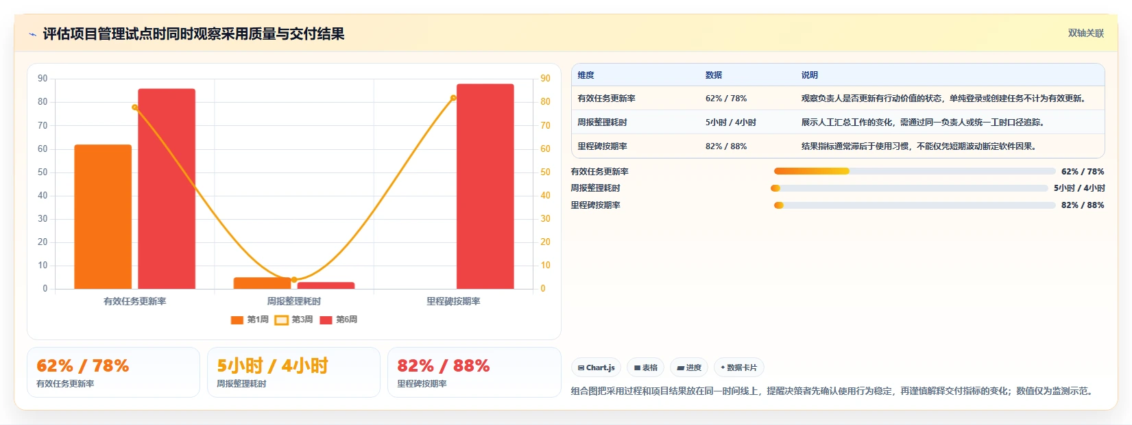 2026年项目管理效率大提升:8款顶级项目管理工具深度对比