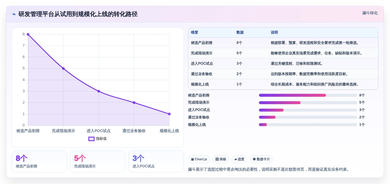 解锁高效研发:2026年进度跟踪软件选型指南
