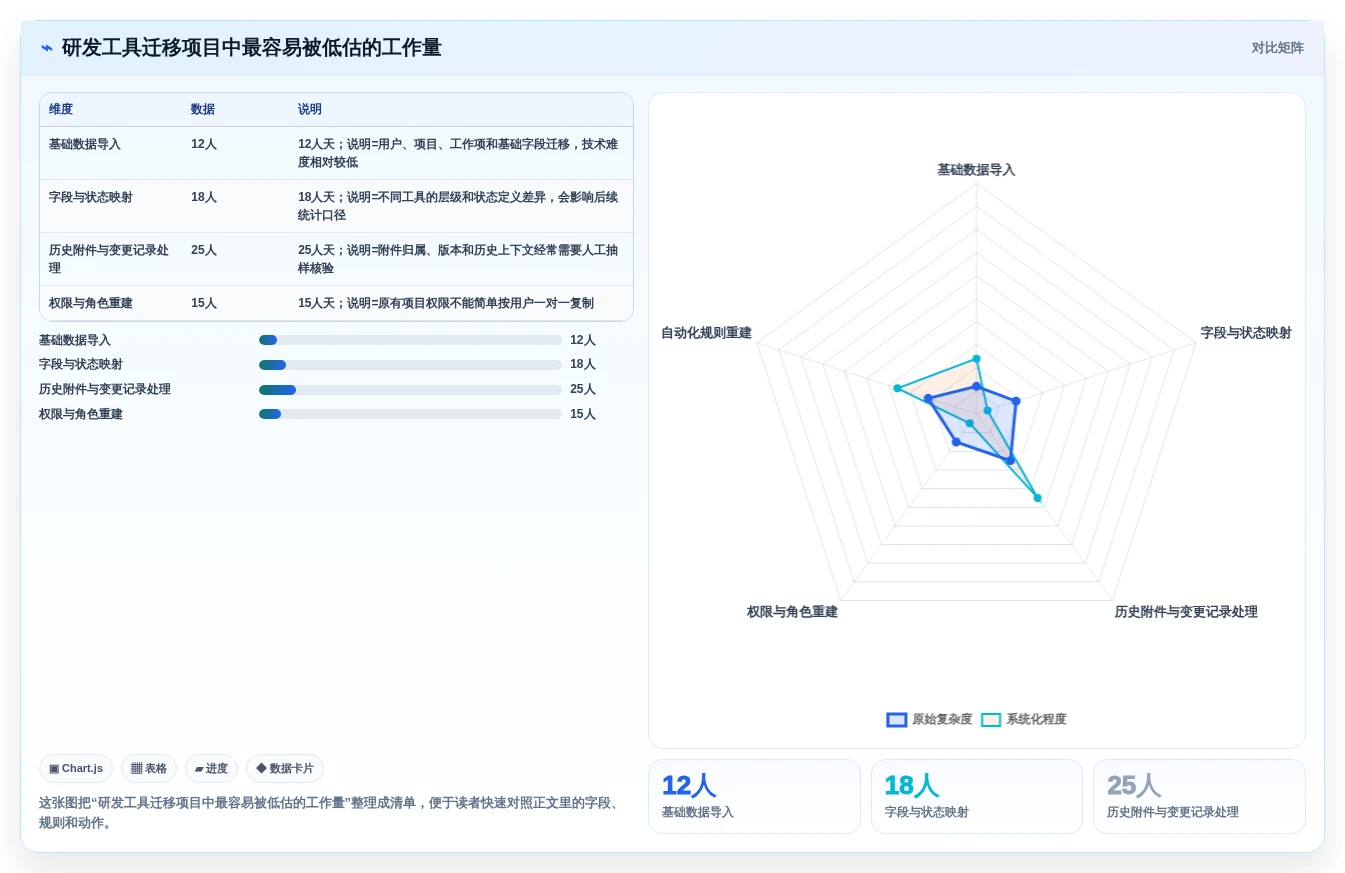 2026年支持敏捷与IPD融合的7款项目管理工具深度评测