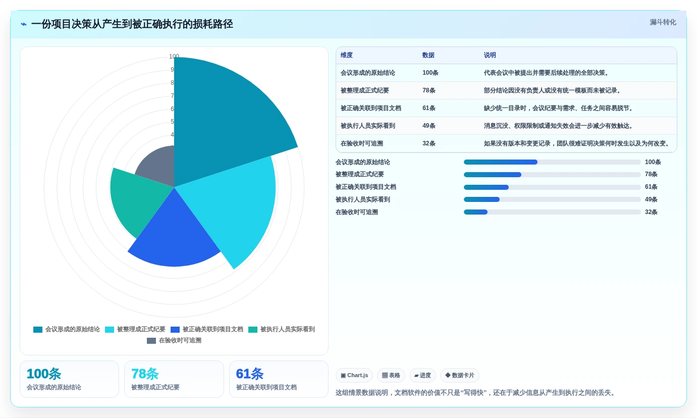 提升团队效率:2026年最值得尝试的8大文档软件推荐
