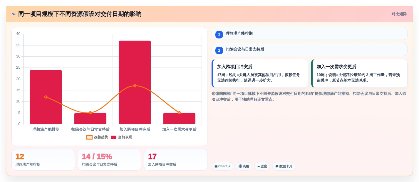 2026年8款主流项目交付排期系统对比：提升交付确定性的选型指南