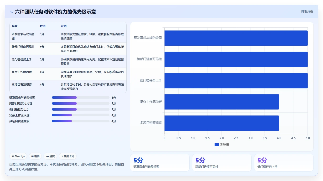 2026 年最值得关注的 6 大项目软件推荐