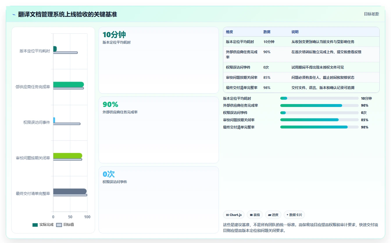 选对工具事半功倍:2026年翻译行业文档管理系统top5推荐