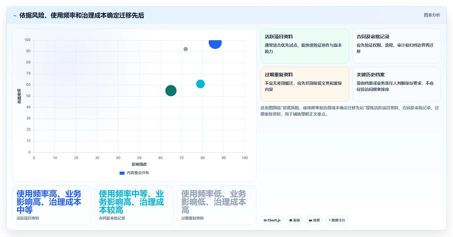 从入门到精通：2026年好用的文档管理系统选购指南