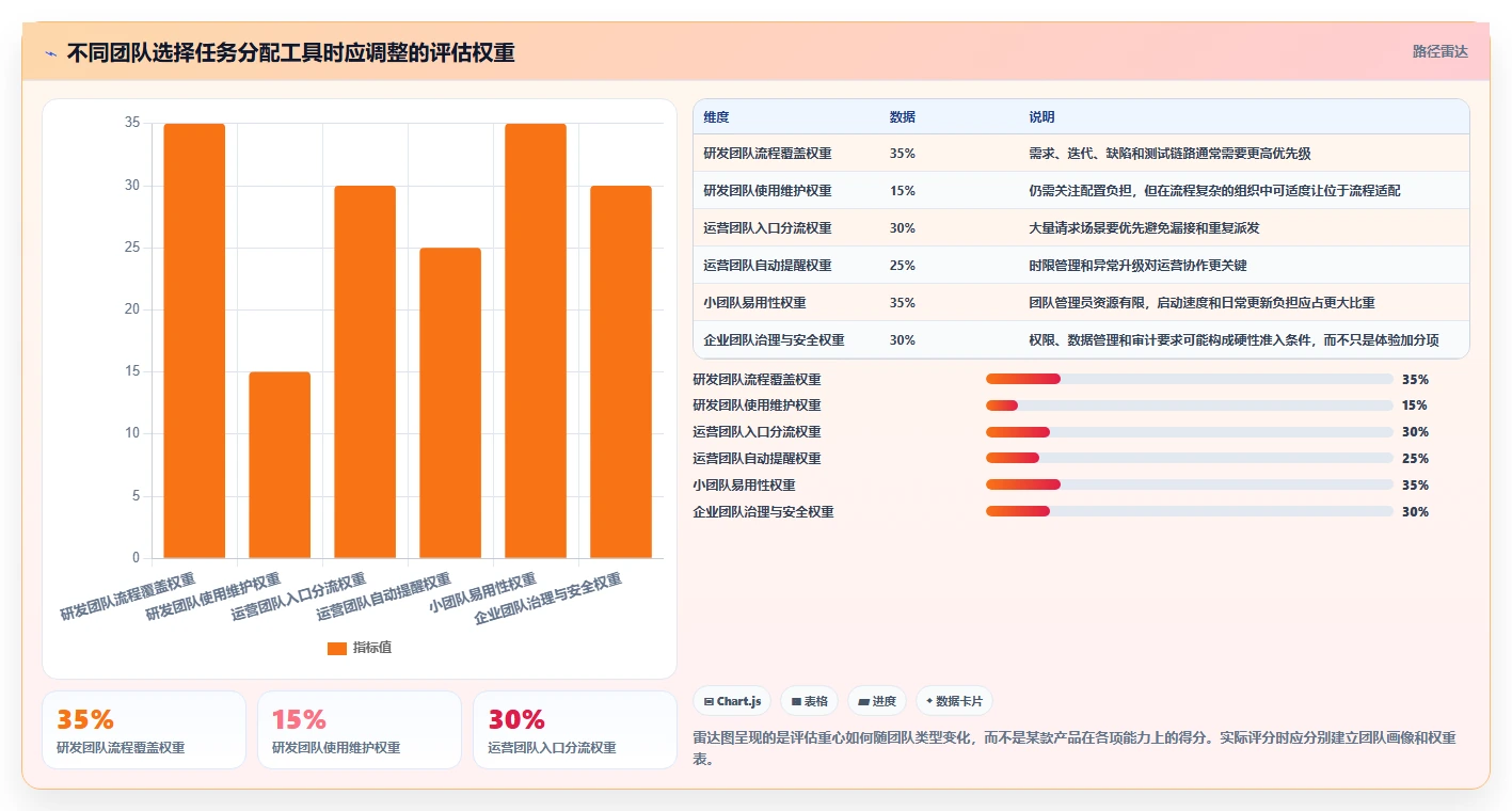 2026年效率之选：6款顶尖团队任务分配软件深度对比
