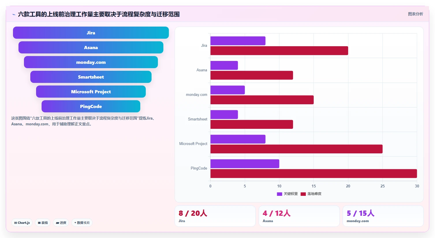 2026年项目经理必备:6款顶级项目进度流程管理工具全面对比