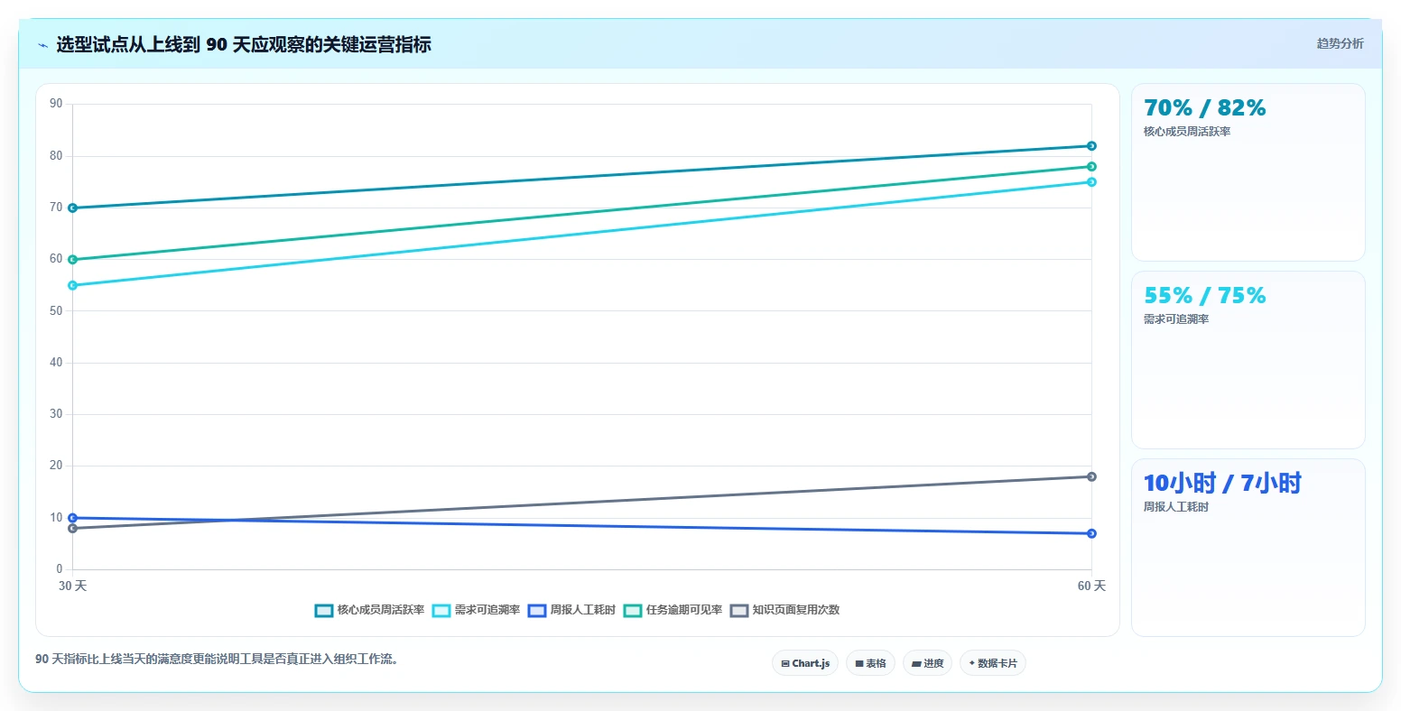 如何选择最适合你的Confluence/Jira?2026年5大工具推荐