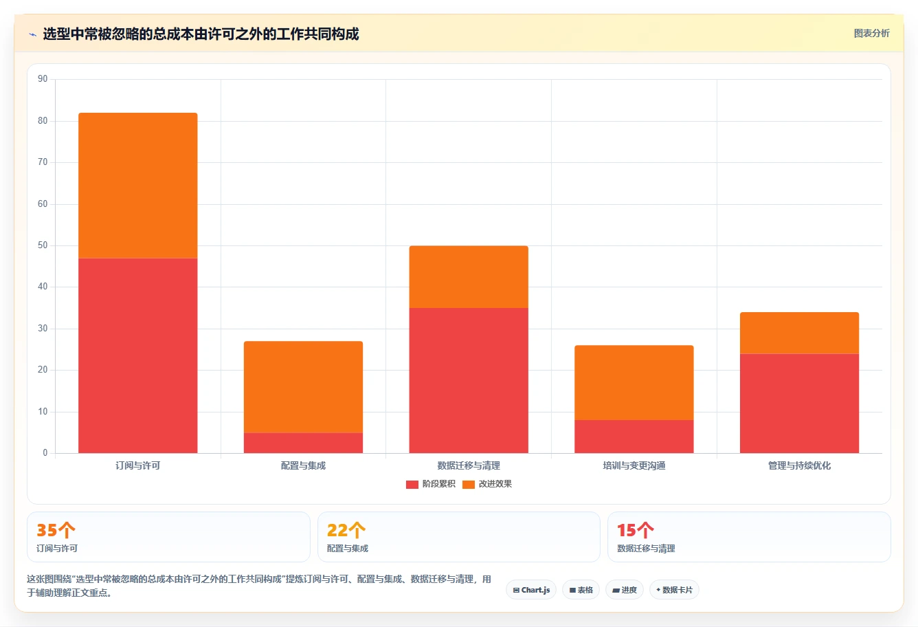 项目经理必读：2026年项目管理工具project在线选型指南，助你事业腾飞